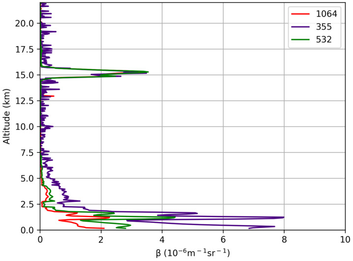 Figure 13