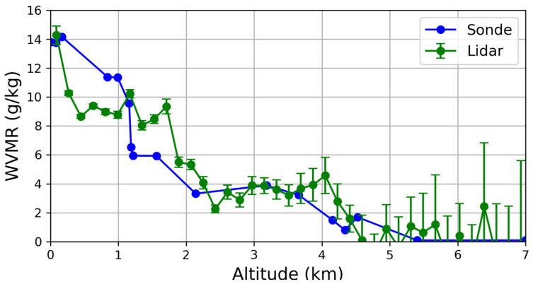 Figure 14