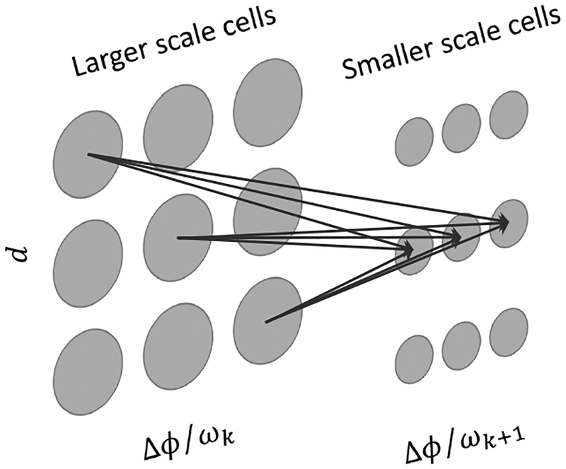 Figure 2: