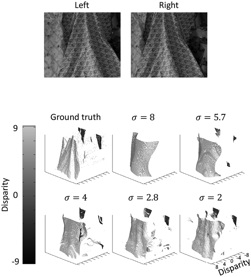 Figure 9: