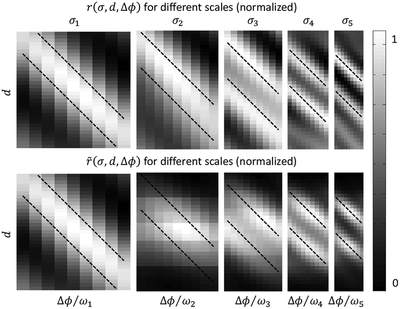 Figure 3: