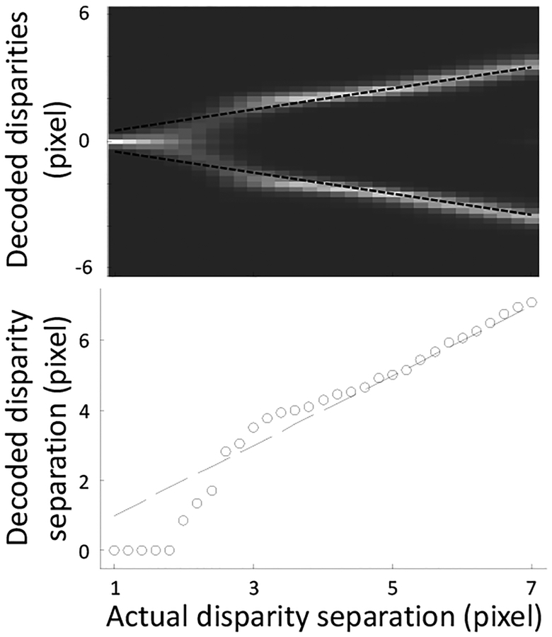 Figure 10: