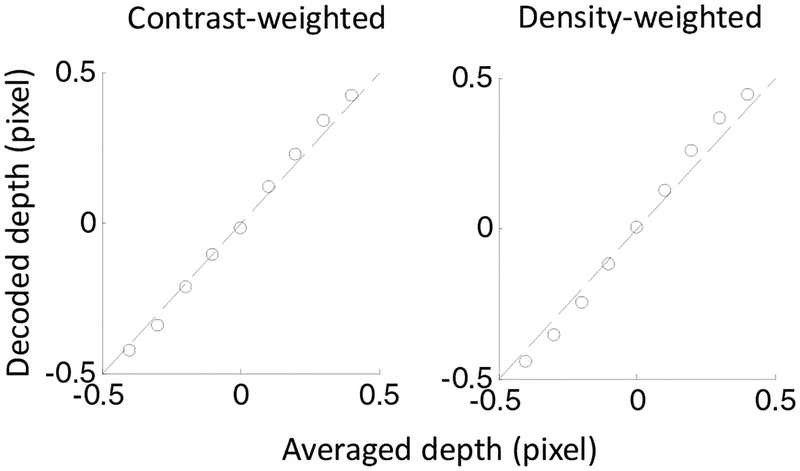 Figure 11: