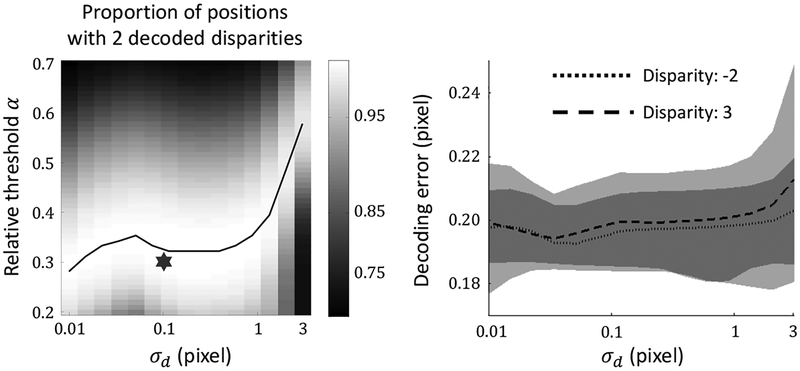 Figure 12: