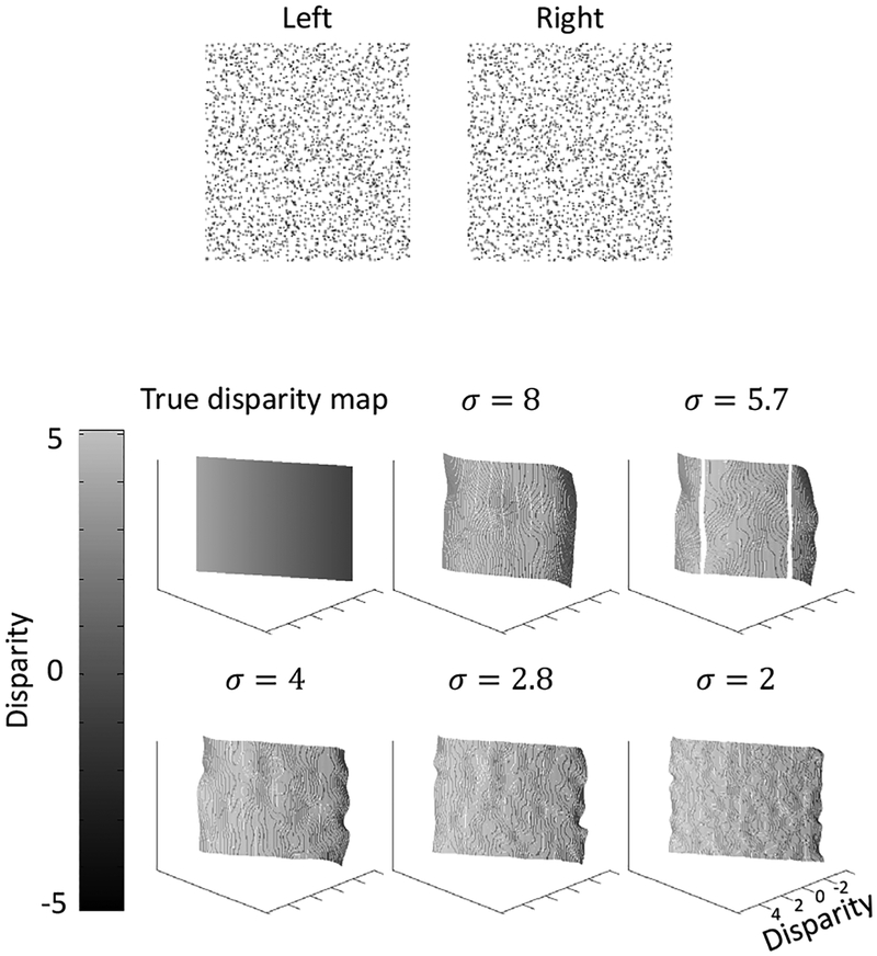 Figure 7: