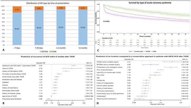 graphic file with name nihms-1545077-f0001.jpg