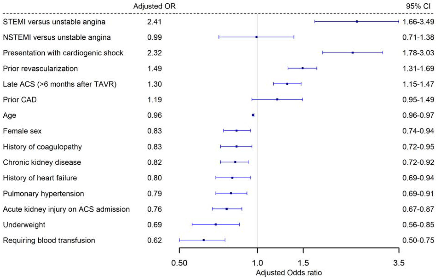 Figure 2: