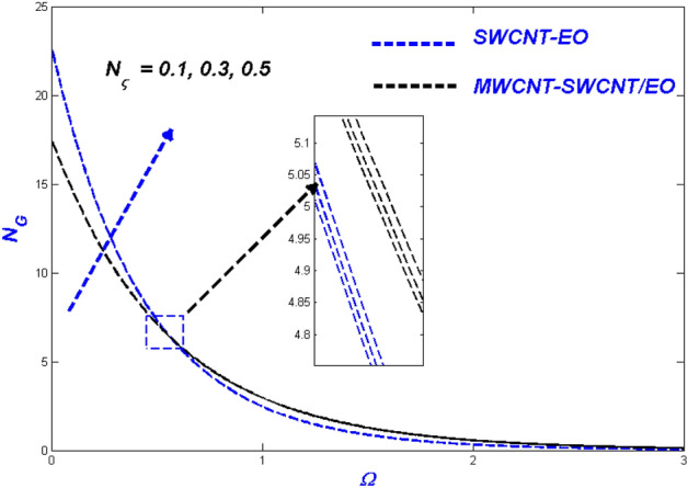 Figure 20