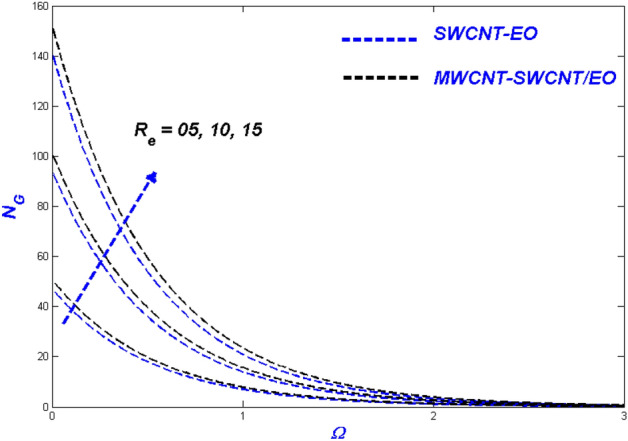 Figure 25