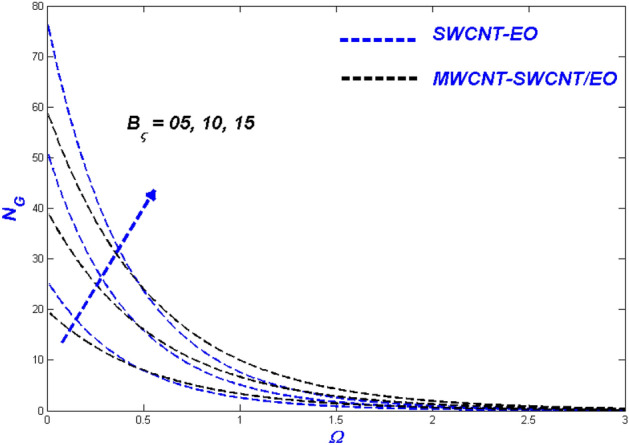 Figure 26