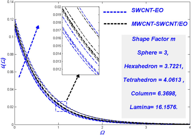 Figure 23