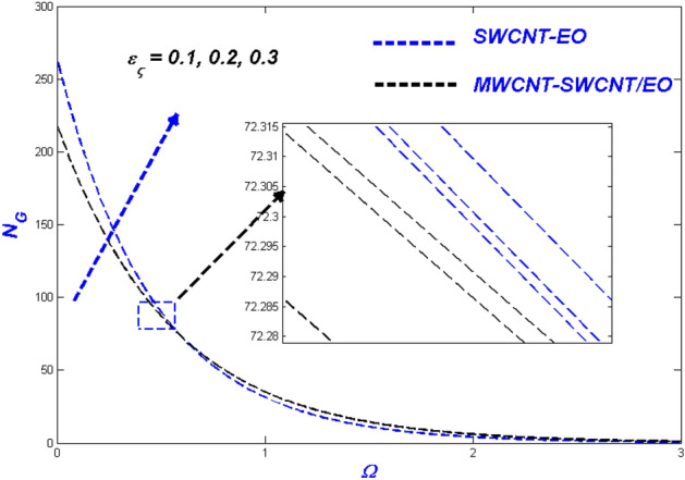 Figure 22