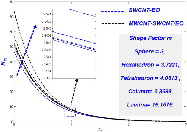 Figure 24