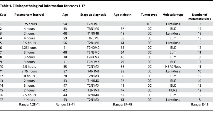 graphic file with name jciinsight-6-146945-g171.jpg