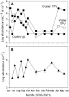 FIG. 2.