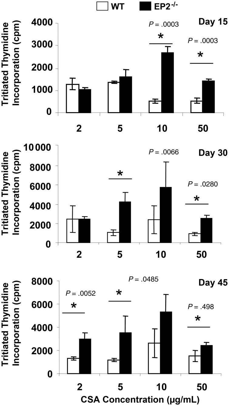 Figure 3.