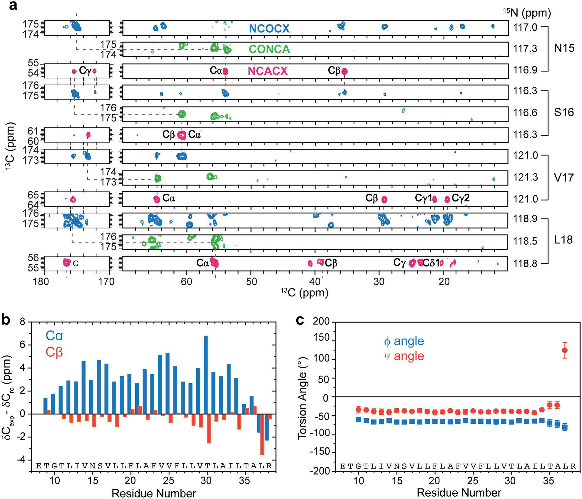 Extended Data Figure 3.