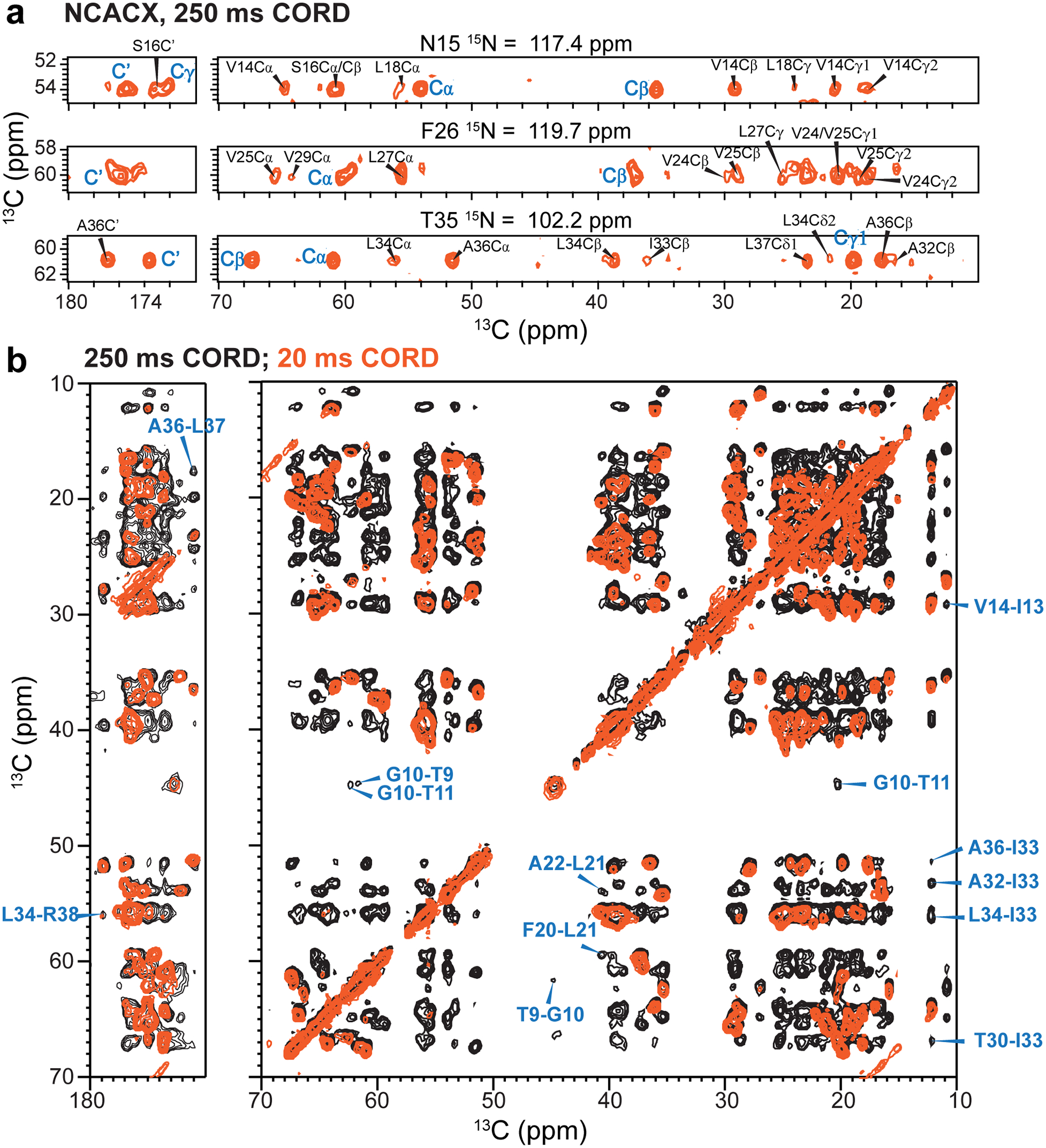 Extended Data Figure 6.