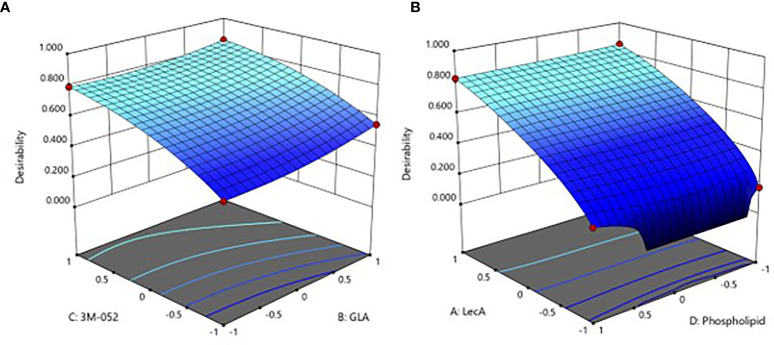 Figure 2