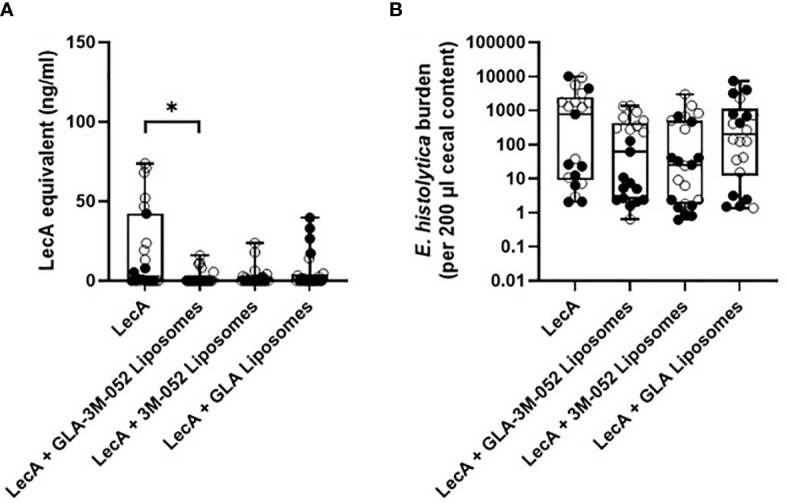 Figure 7