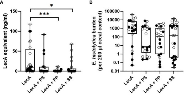 Figure 6