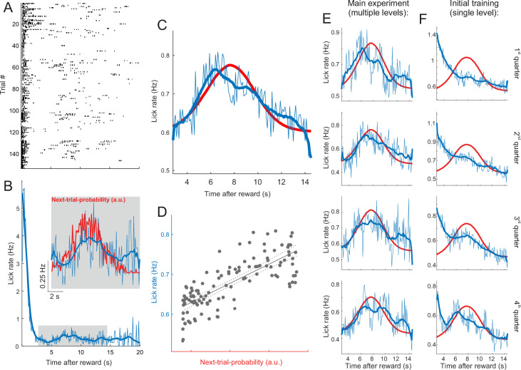 Figure 6—figure supplement 4.