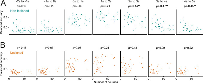 Figure 6—figure supplement 2.