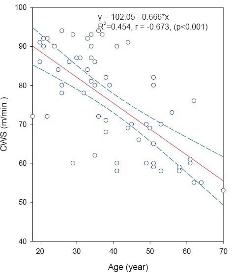 Graph 4