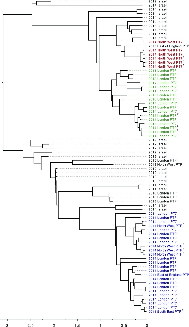 Fig. 3.