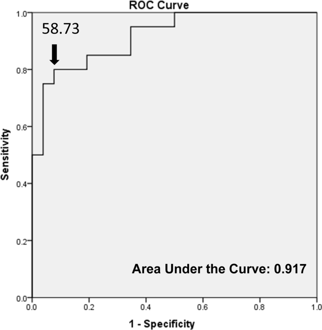 Figure 3