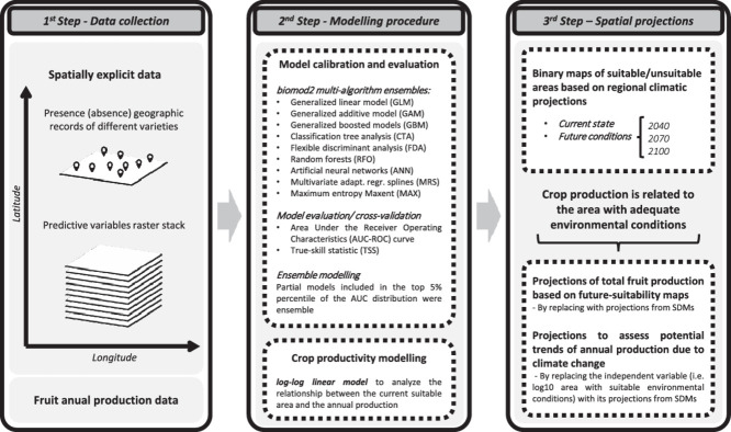 Image, graphical abstract