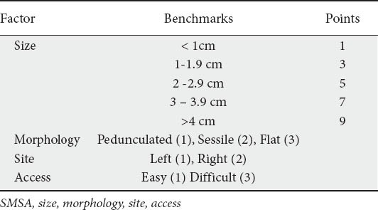 graphic file with name AnnGastroenterol-26-114-g001.jpg