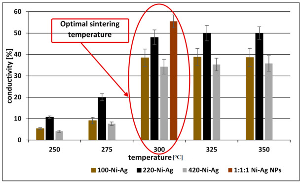 Figure 9