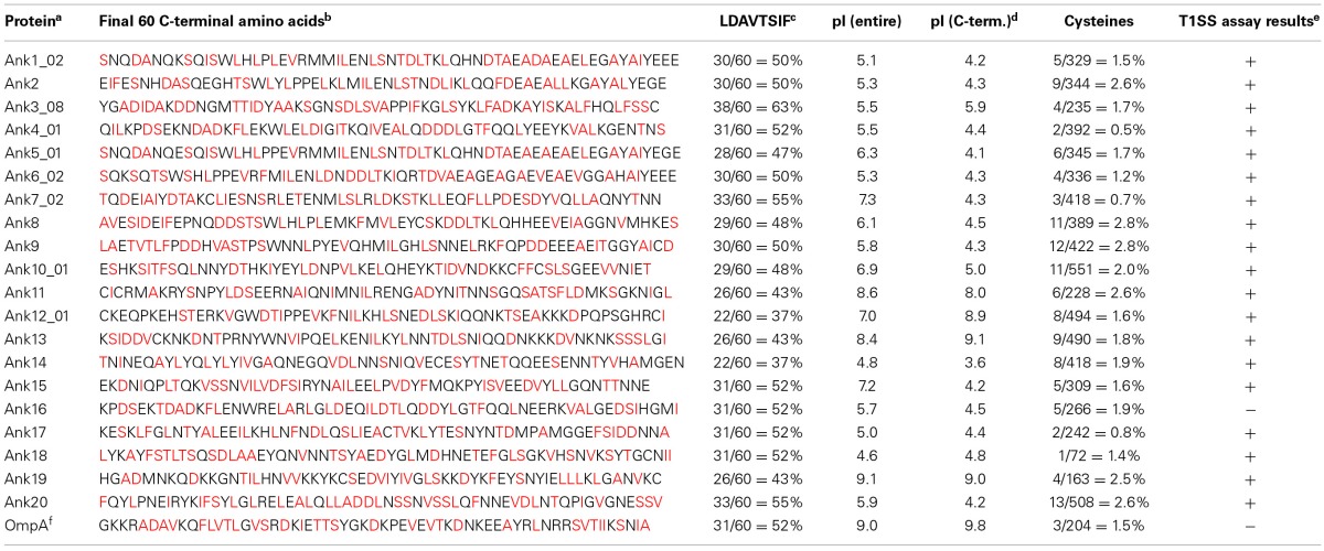 graphic file with name fcimb-04-00186-i0001.jpg