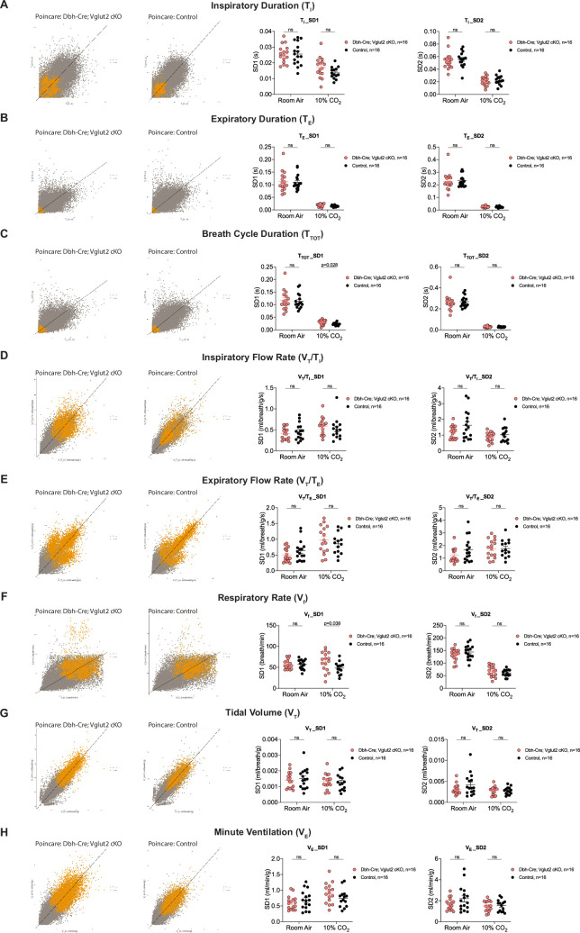 Figure 6—figure supplement 1.