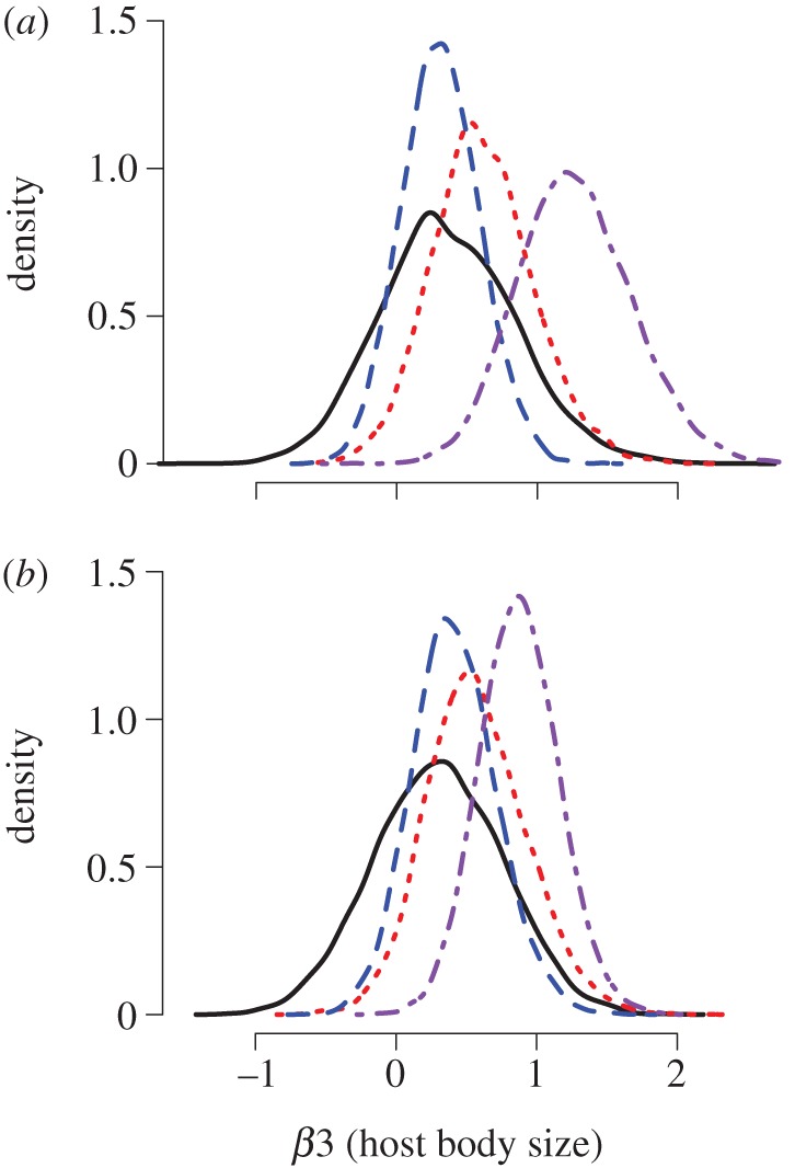 Figure 3.