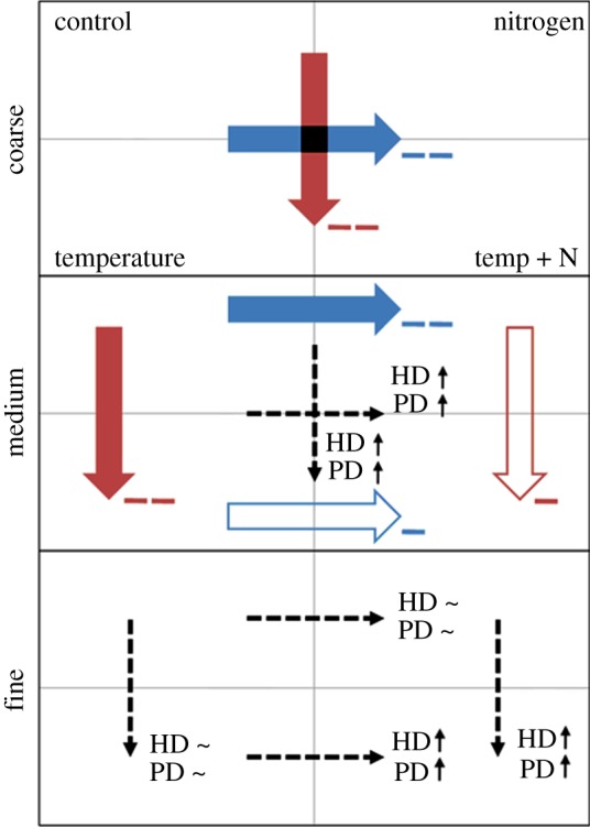 Figure 2.