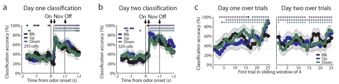 Figure 2—figure supplement 2.