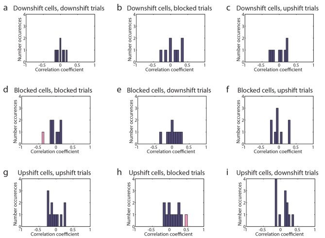 Figure 3—figure supplement 1.