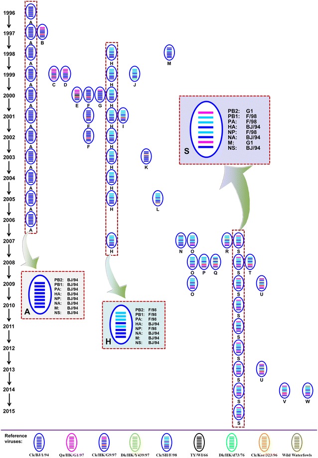 Figure 1