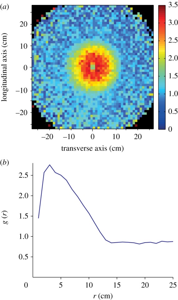 Figure 2.