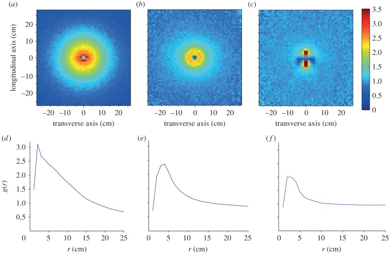 Figure 3.