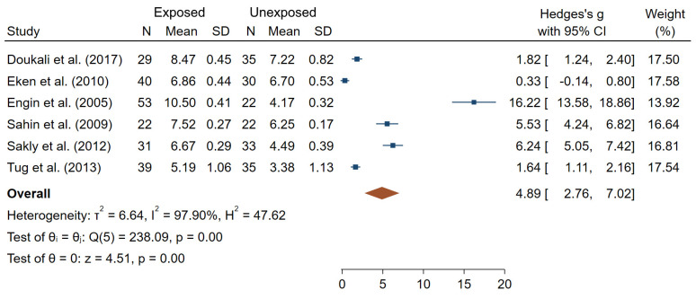 Figure 7