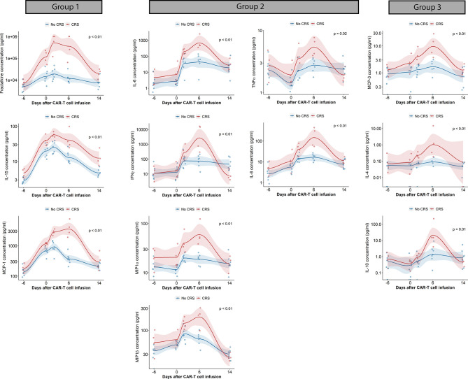 Figure 3