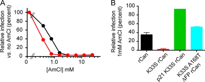 FIG 7