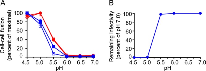 FIG 4