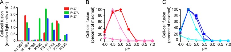 FIG 5