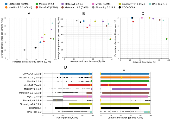 Figure 2: