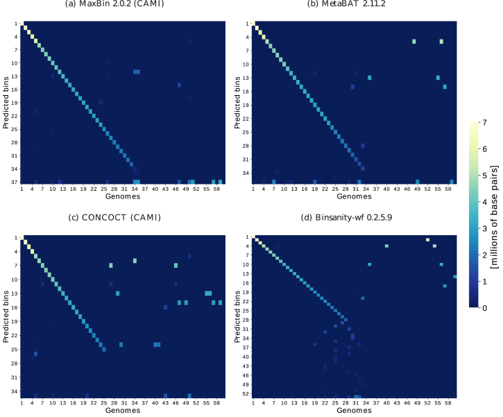 Figure 3: