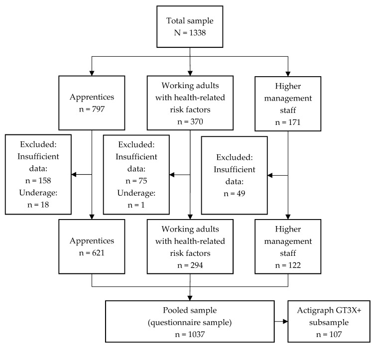 Figure 2